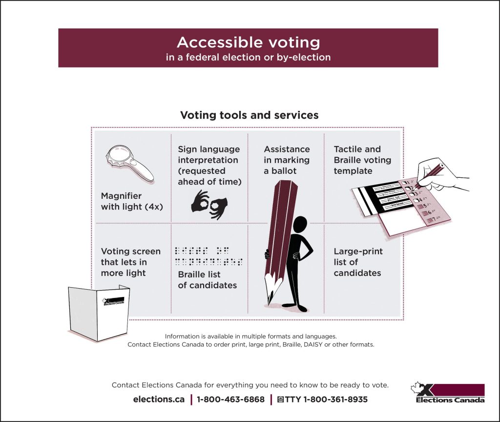Accessible voting options DABC
