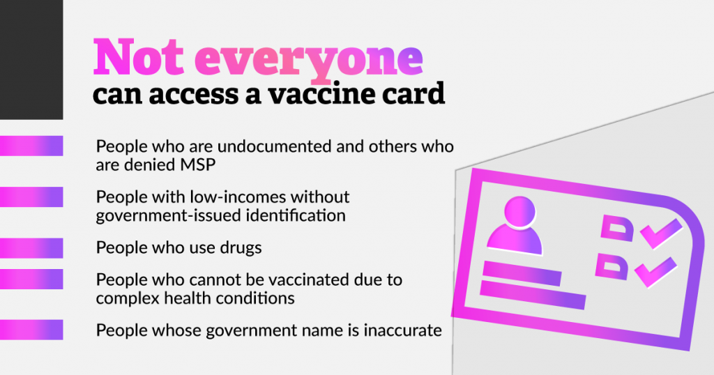 Text reads: Not everyone can access a vaccine card. People who are undocumented and other who are denied MSP. People with low-incomes without government-issued identification. People who use drugs. People who cannot be vaccinated due to complex health conditions. People whose government name is inaccurate. The image contains pink-purple ombre accents. There is a clipart-style drawing of a simplified ID card with checkmarks.
