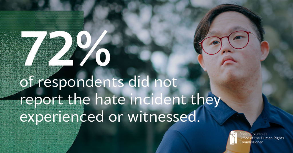 – A close-up portrait of a young Chinese man who has Down Syndrome, outside on a bright day. He is wearing red eyeglasses and a blue shirt. White text across the image says: 72% of survey respondents did not report the hate incidents they experienced or witnessed. BC’s Office of the Human Rights Commissioner.
